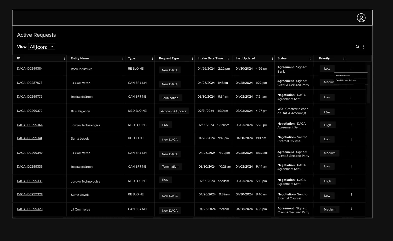 Low-fi wireframe of the active requests table: ID, entity, type, dates, status and priority for every request