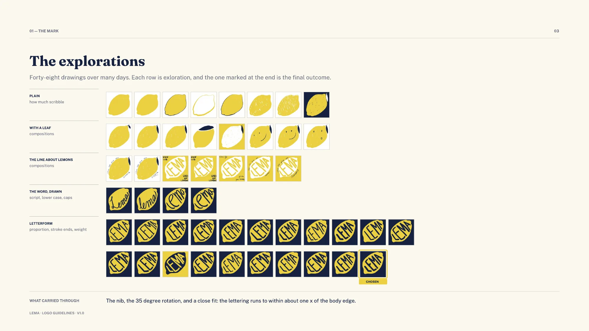All 48 explorations in five rows: plain lemons, lemons with a leaf, the line about lemons, the word drawn in script, lower case and capitals, and 21 versions of the capitals, with the chosen one marked